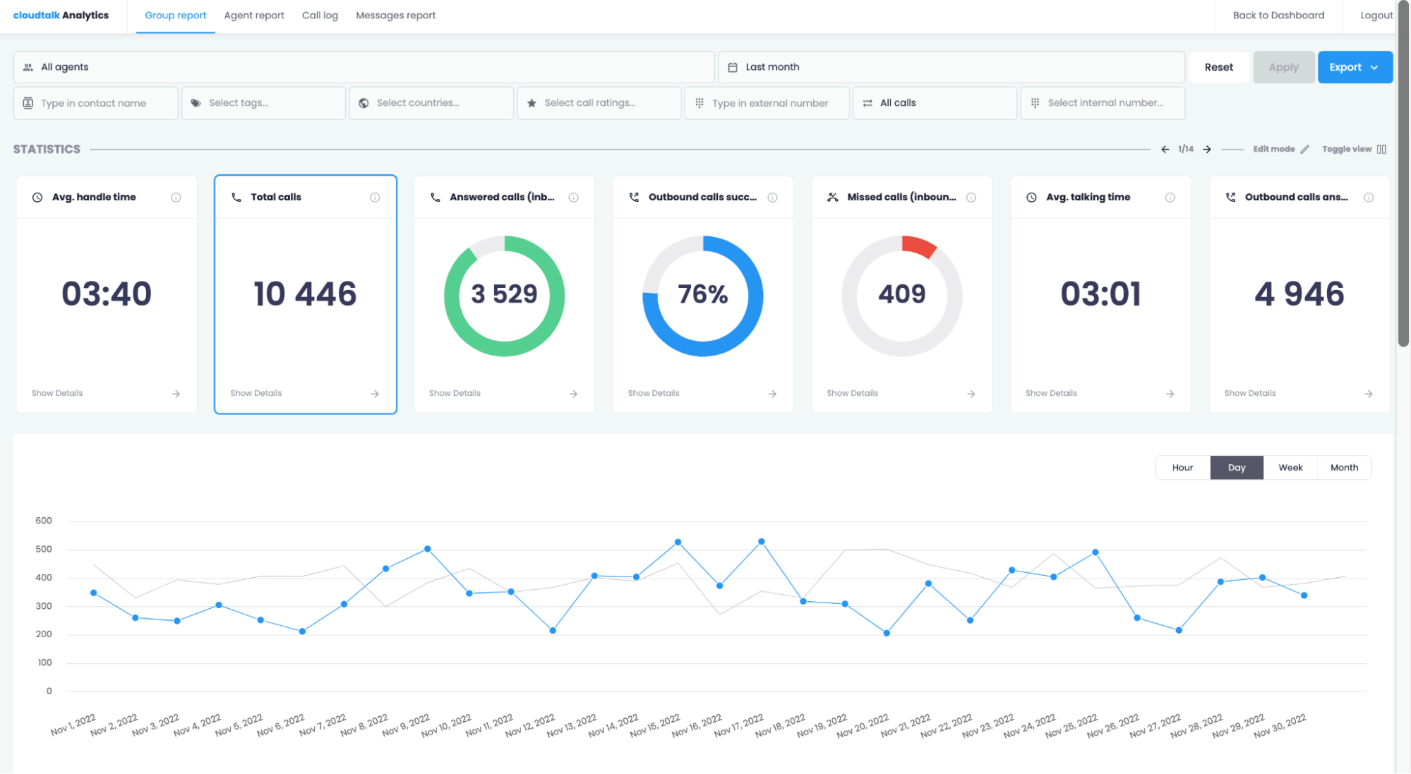 CloudTalk CloudTalk