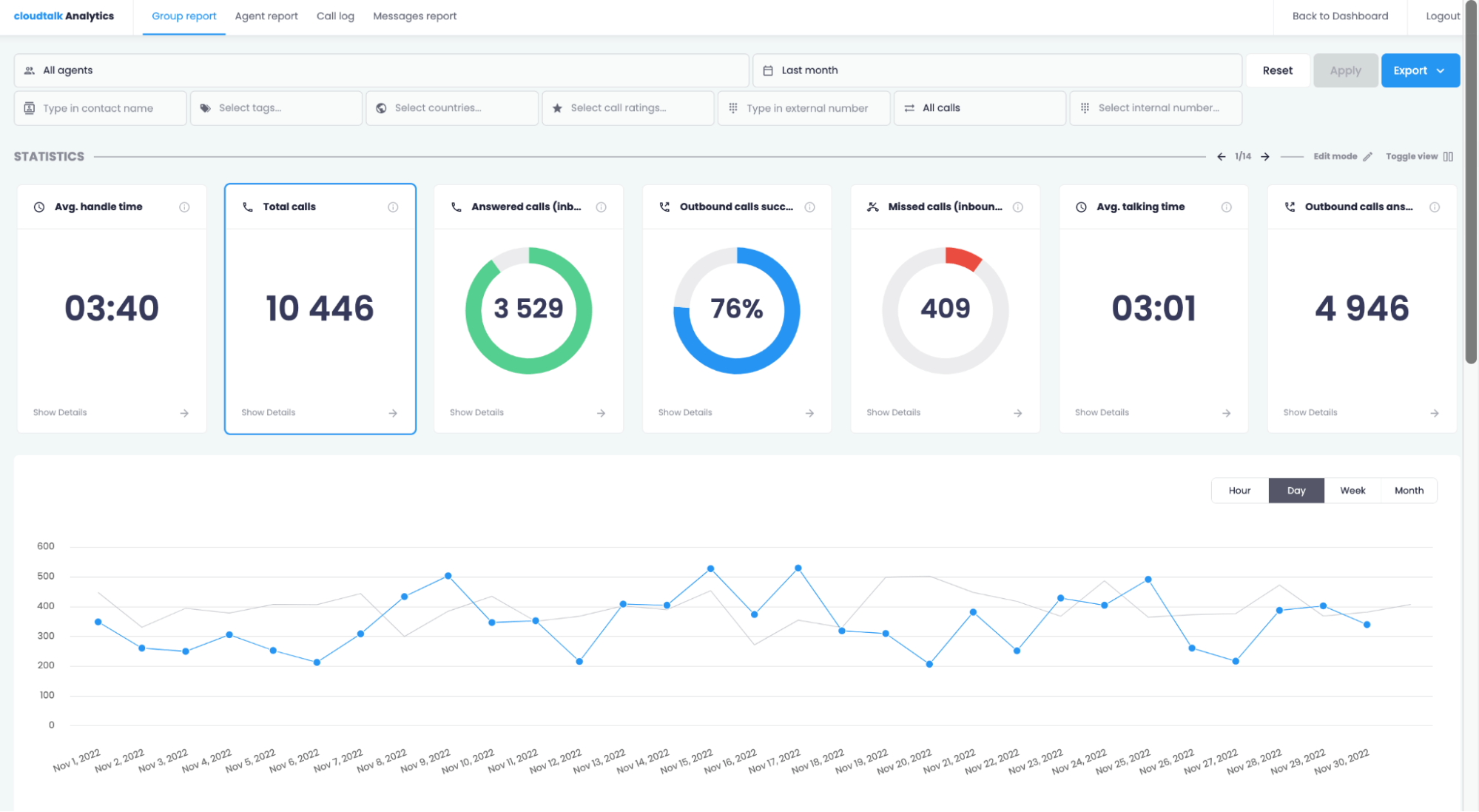 CloudTalk