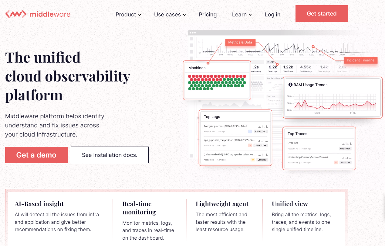Middleware Middleware