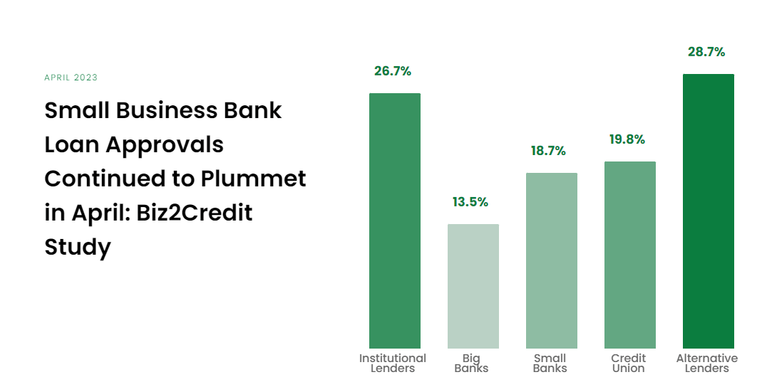 Bank loan approvals