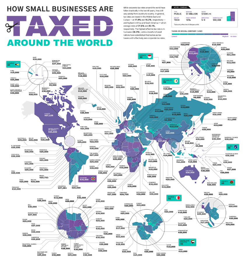 Taxes around the world