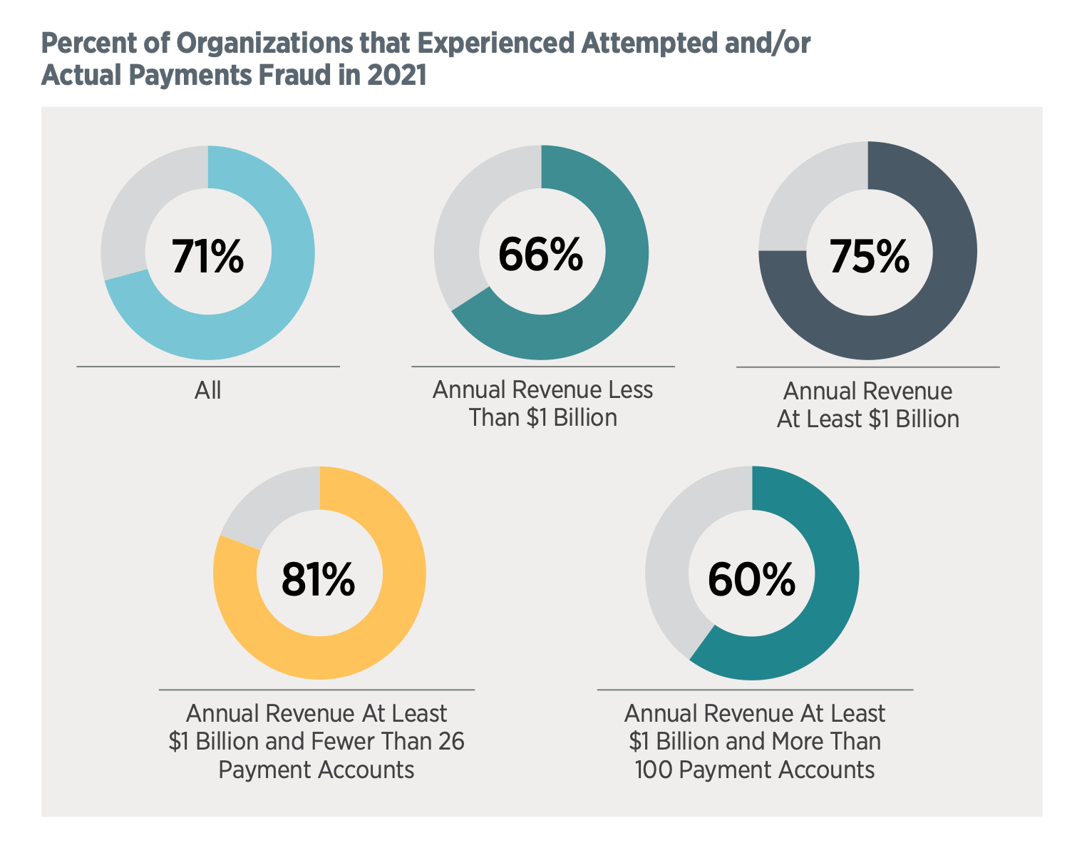 Invoice fraud stats