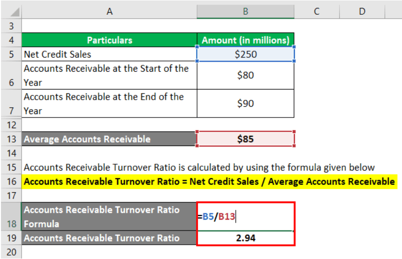 Accounts Receivable Turnover example