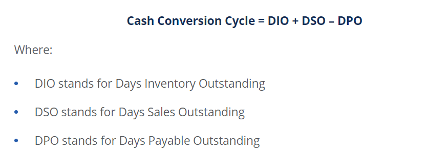 Cash Conversion Cycle CCC