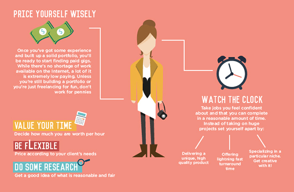 set the right price as a freelancer