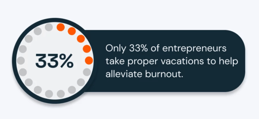 Stress management of entrepreneurs