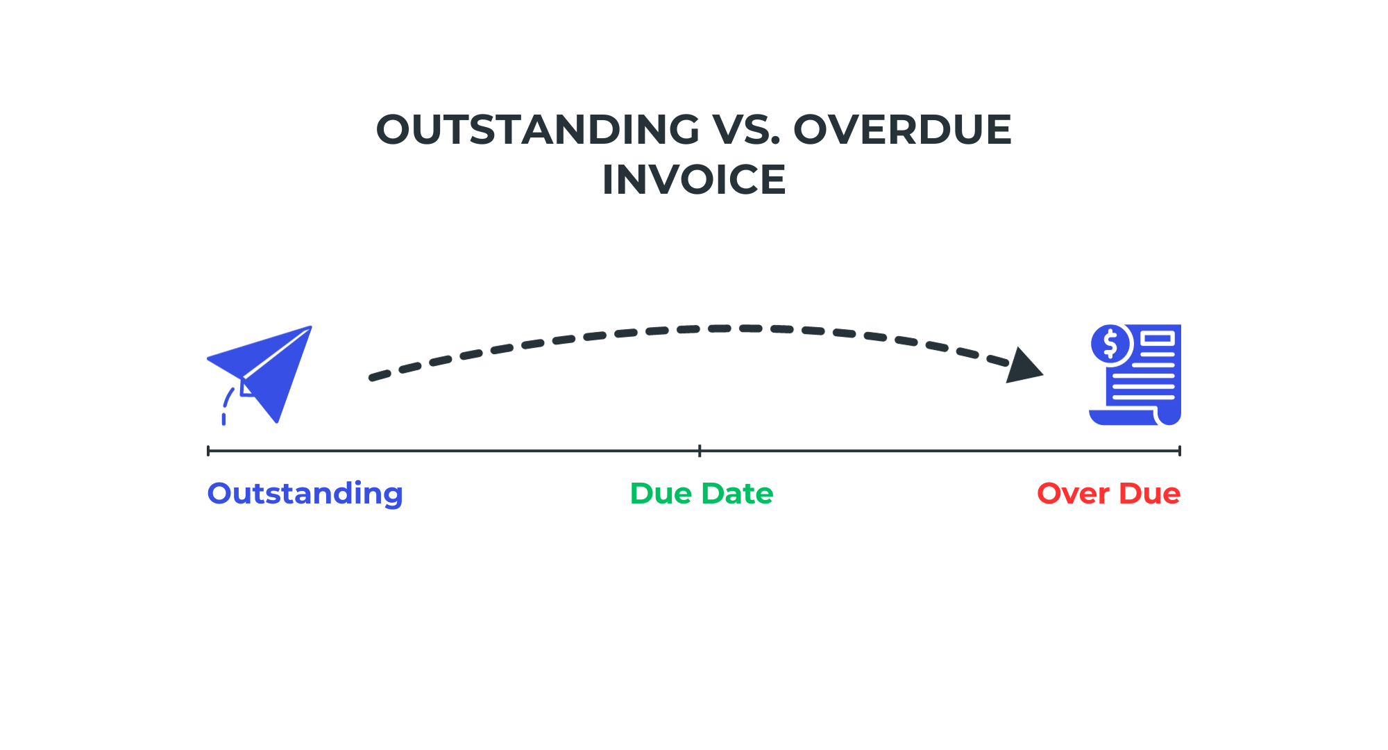 Outstanding VS. Overdue invoice