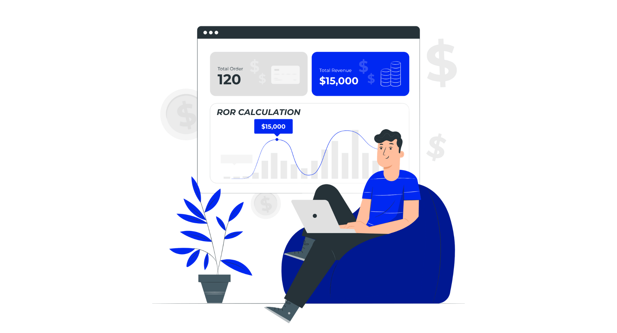 ROR calculation