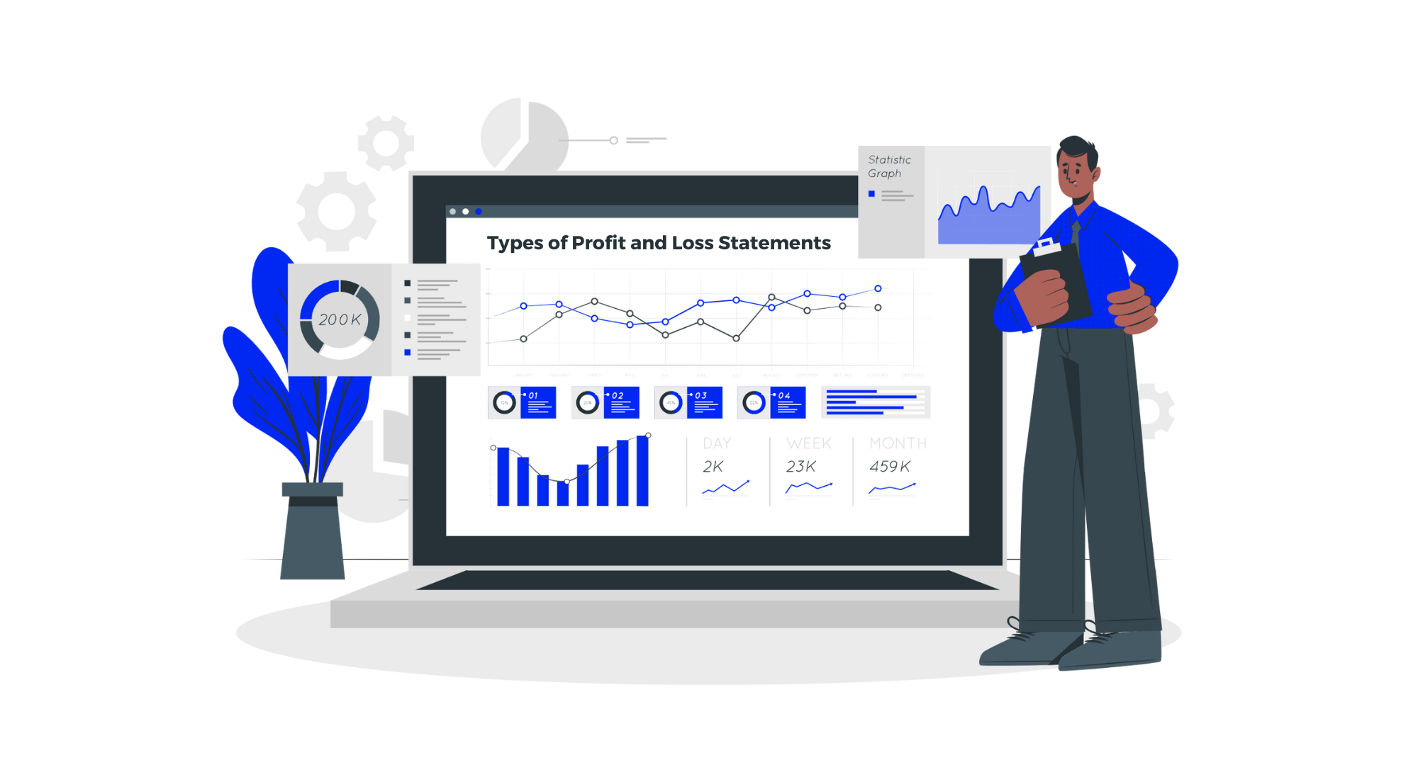 Types of Profit and Loss Statements