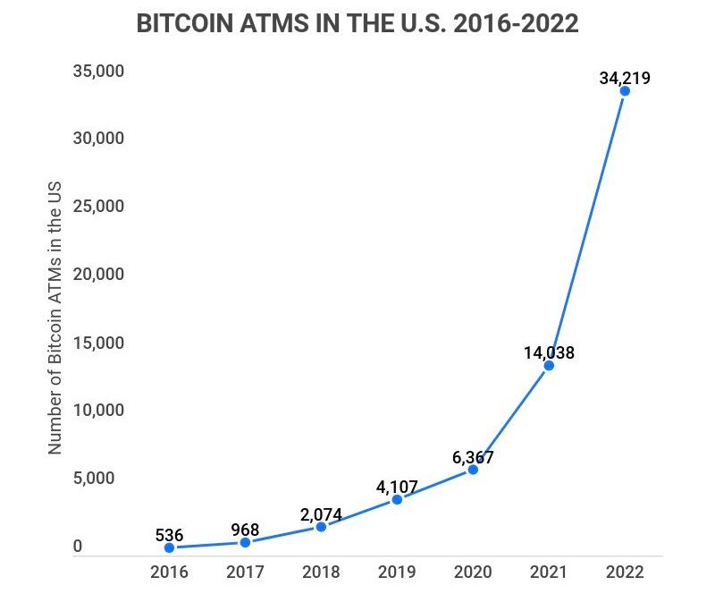 Bitcoin trends