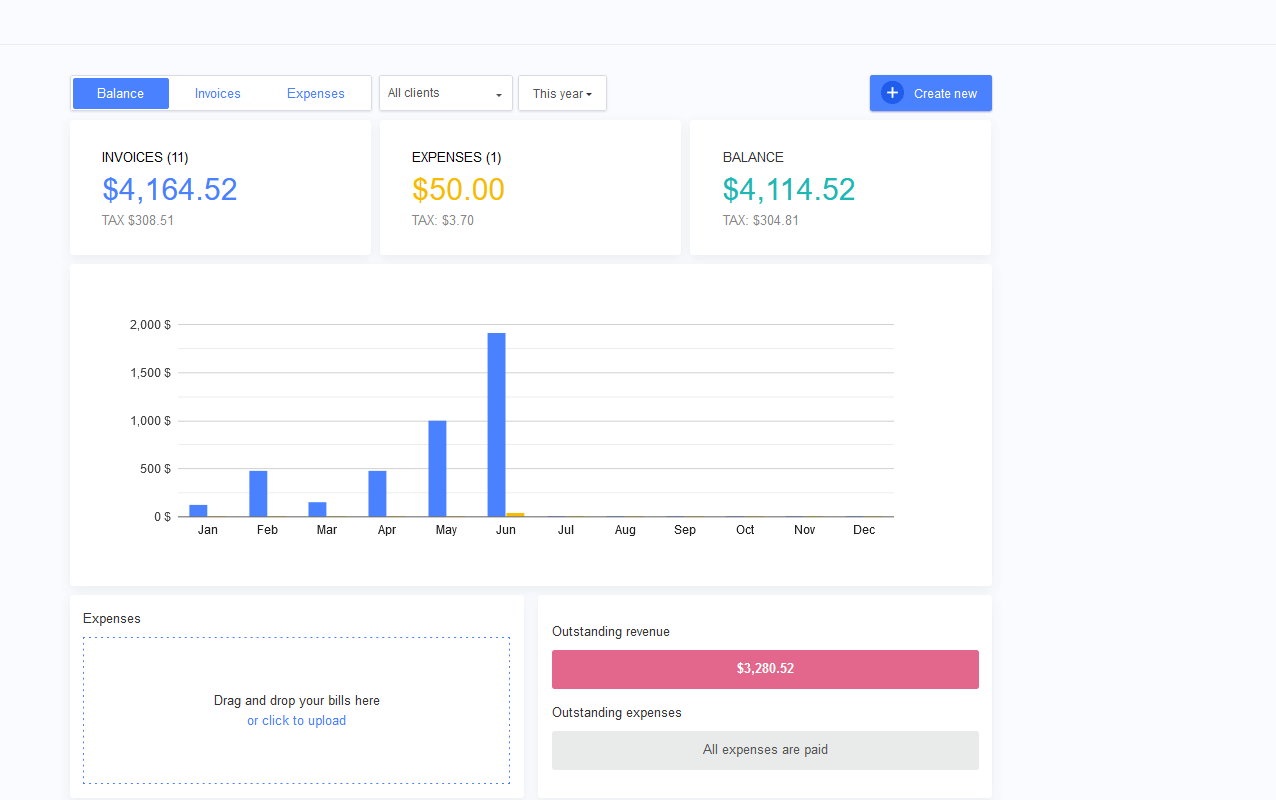 billdu small business software statistics