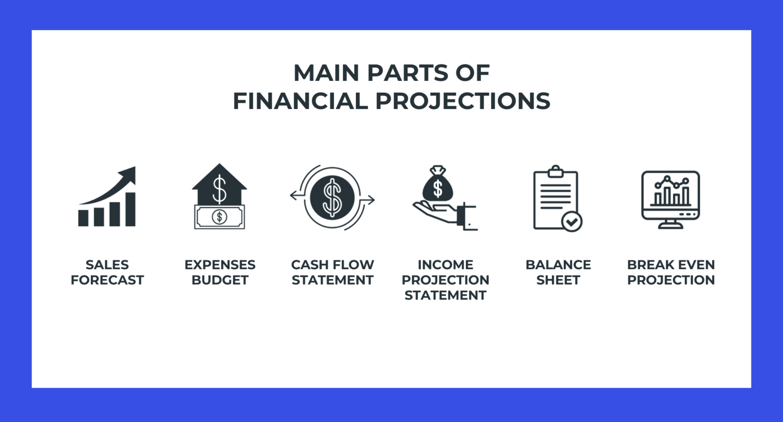 Complete Financial Projections: Expert Insights & Know-How