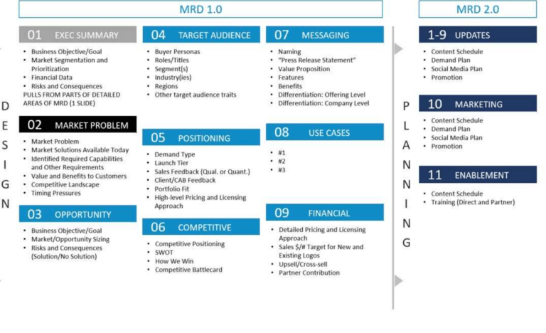 7 Essential Business Documents Every Business Owner Needs