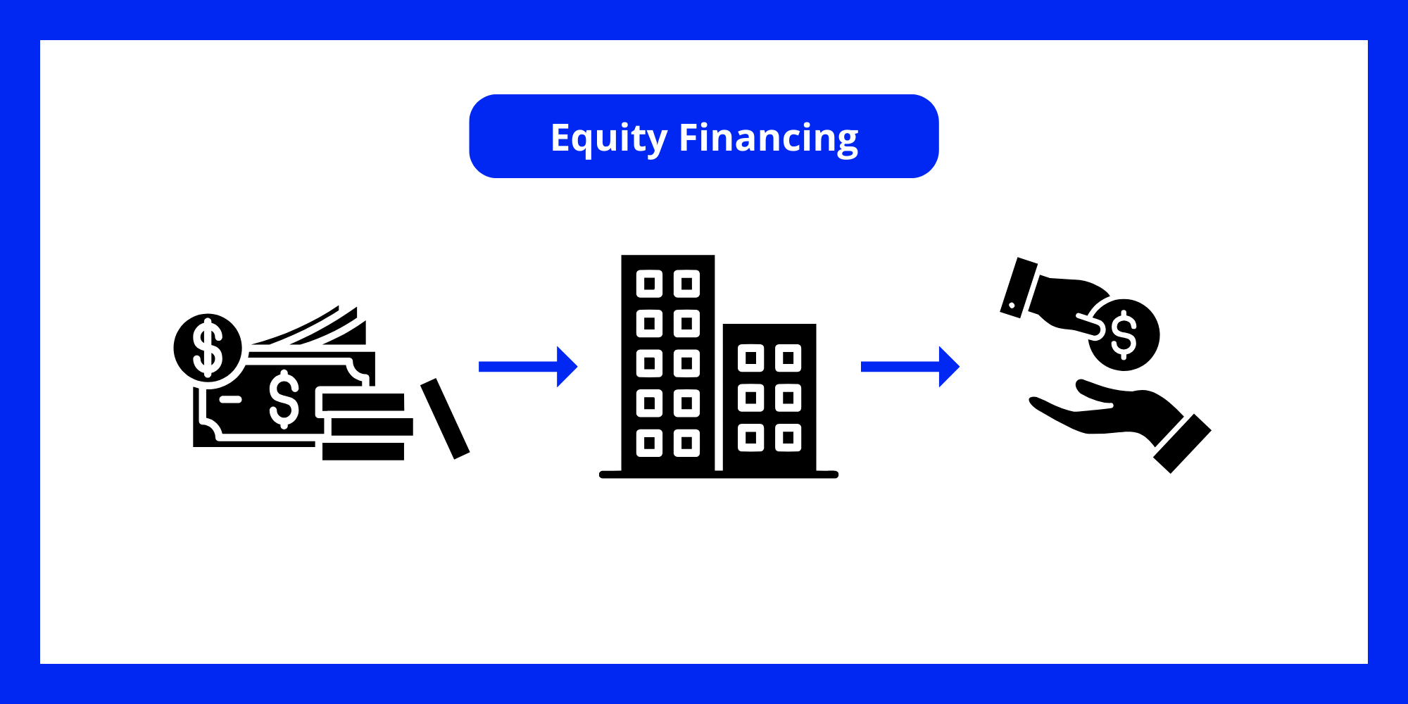 Equity Financing