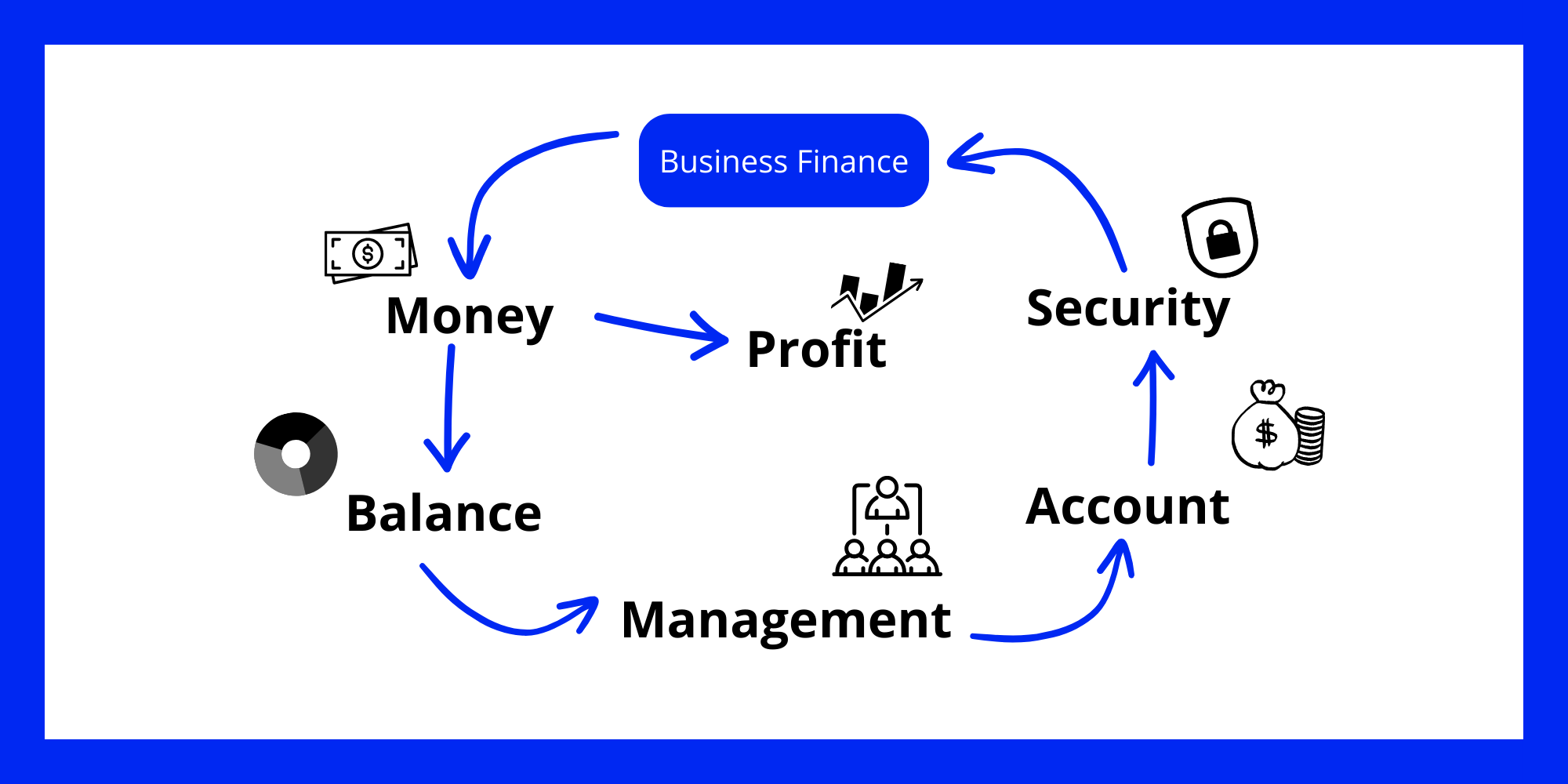 Business Finance Meaning, Importance & Management Tips Business Finance Meaning, Importance & Management Tips