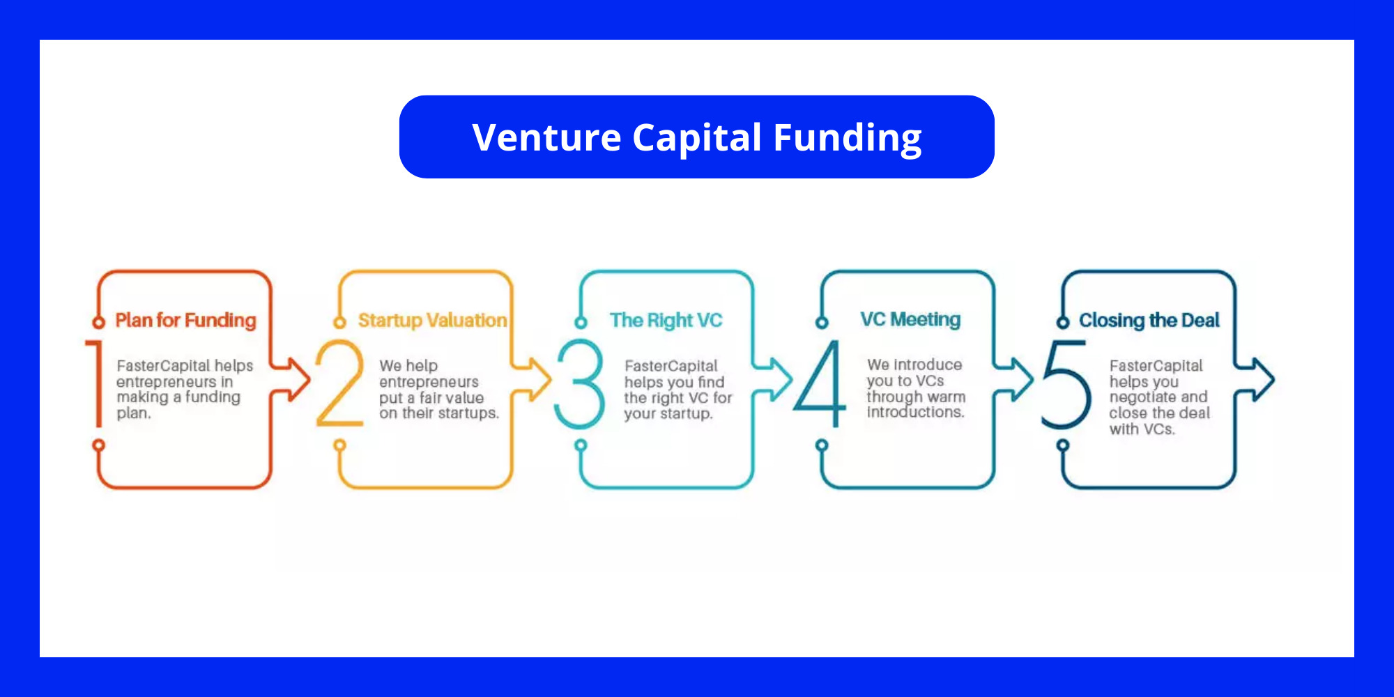 Venture Capital Funding
