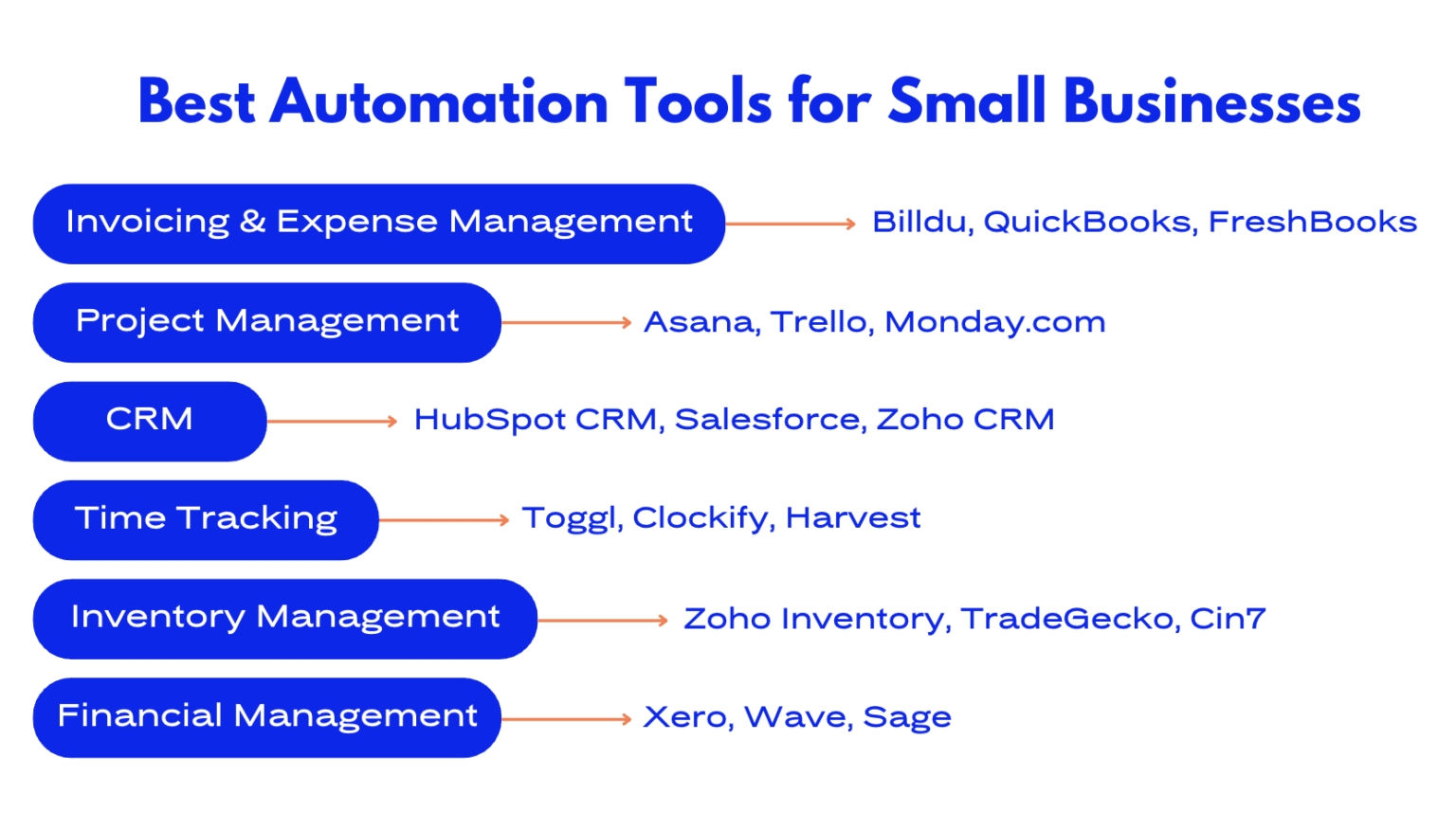 Small Business Automation Consultant Small Business Automation: How to Get Started in 2025